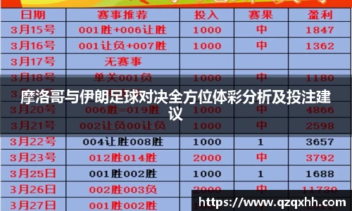 摩洛哥与伊朗足球对决全方位体彩分析及投注建议